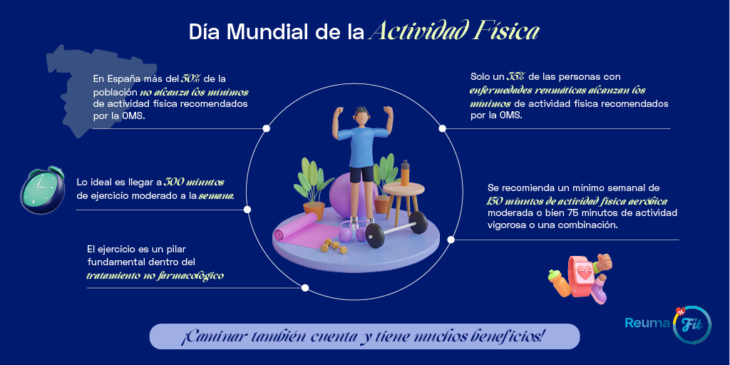 El ejercicio físico de forma habitual: clave en la prevención y aliado para las personas con enfermedades reumáticas