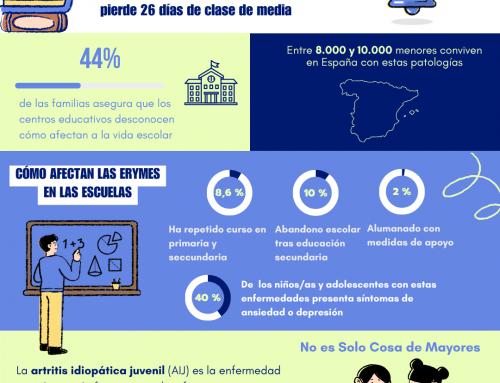 SER y LIRE alertan de las barreras escolares para el alumnado con enfermedades reumáticas: pierden 26 días de clase de media